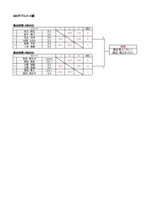 コカ・コーラカップ2025　結果1のサムネイル